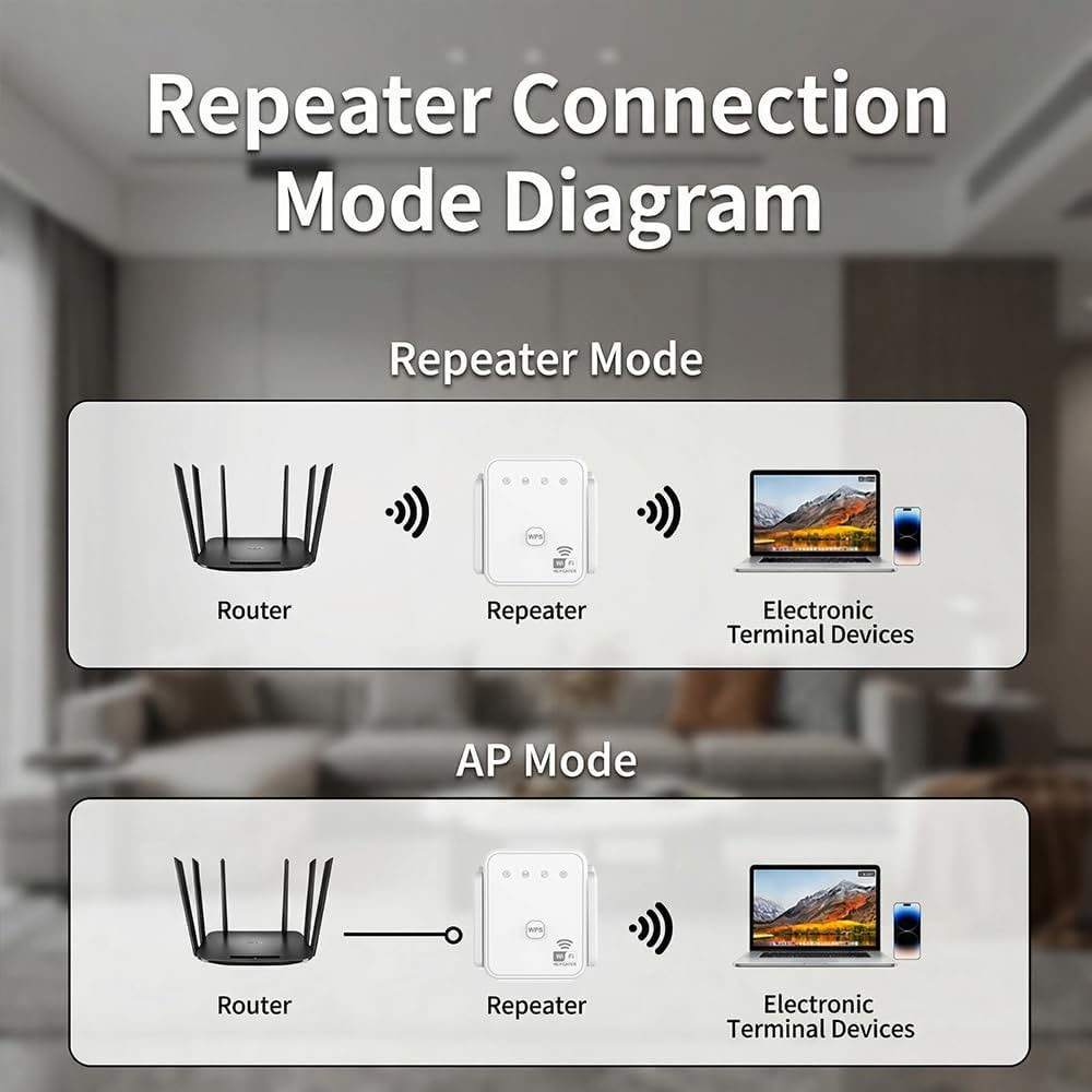 2026 New WiFi Repeater 300Mbps - Smart Home Network recension och pris