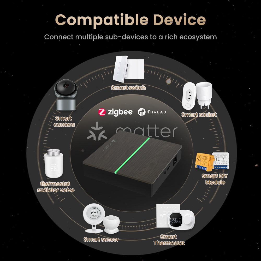 AVATTO Matter Smart Wired Gate - Smart Home Hub Ikea recension och pris