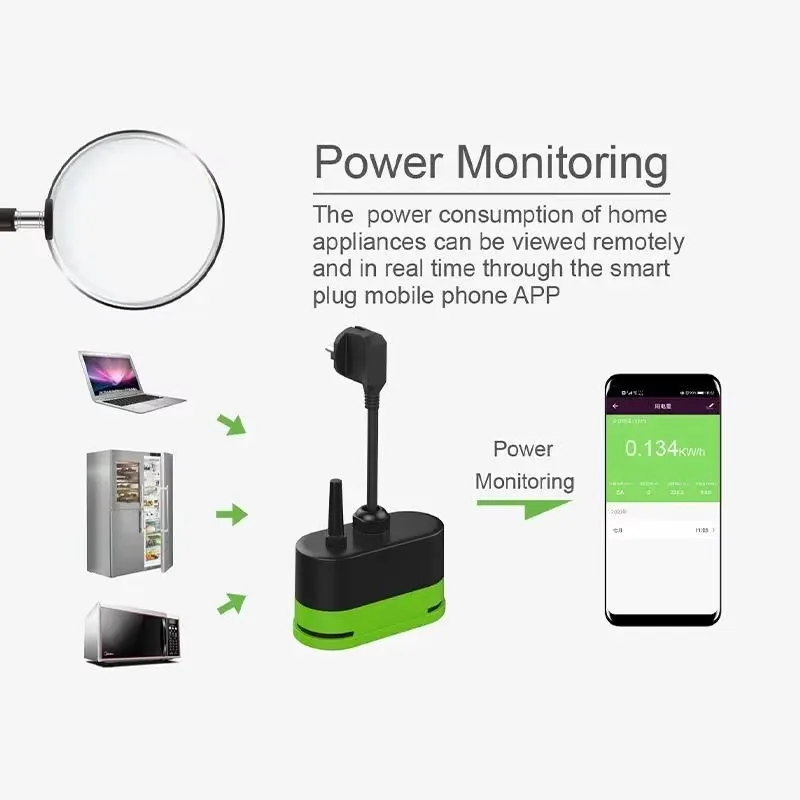 Tuya EU 16A Wifi Smart Outdoor - Smart Home Wiz recension och pris