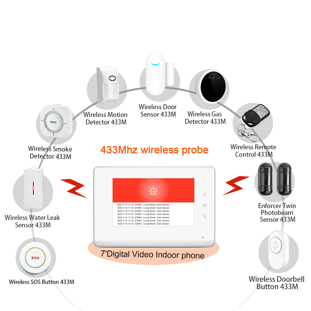 2023 LANBON 7 Inch HD Control  - Smart Home Control Panel recension och pris