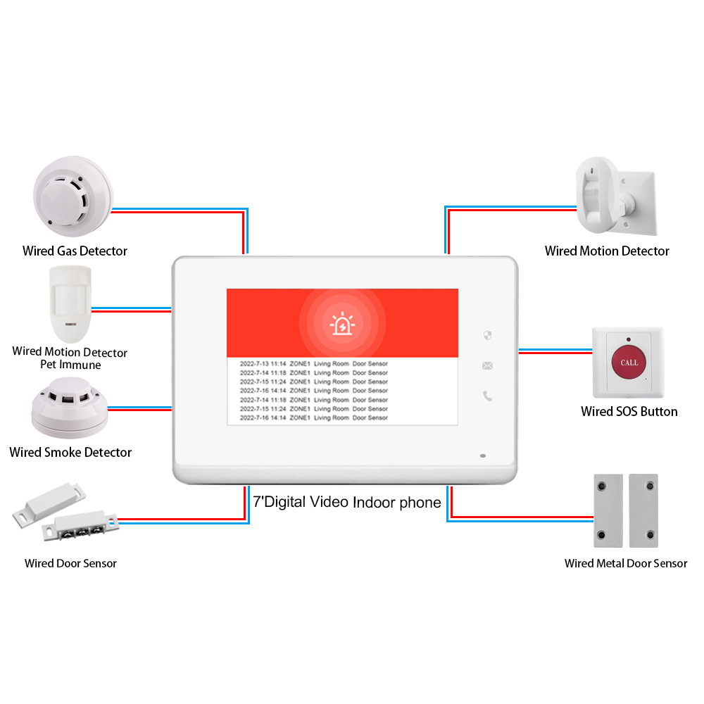 2023 LANBON 7 Inch HD Control  - Smart Home Control Panel recension och pris