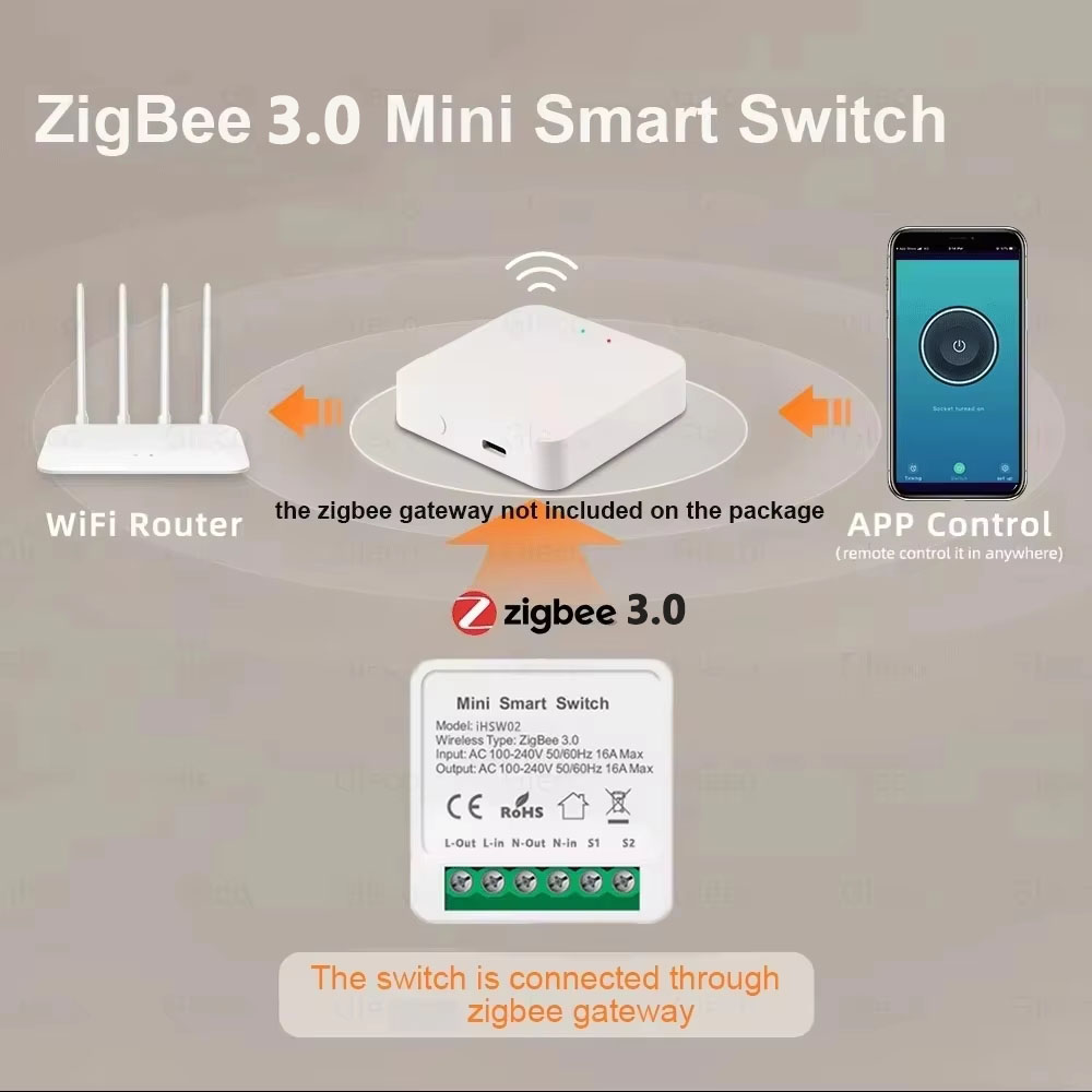 For Tuya Mini Smart WiFi Switc - Smart Home Lighting Control recension och pris