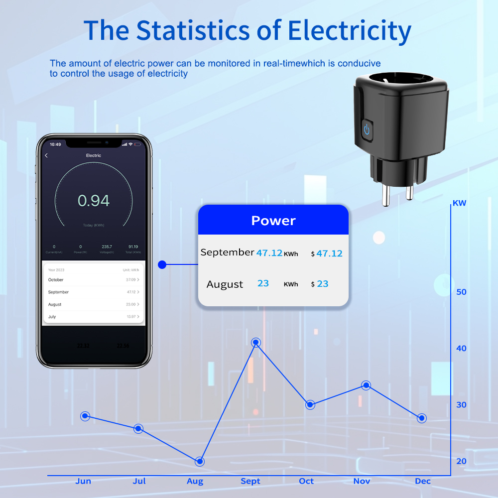 Tuya Smart Socket WiFi Remote  - Smart Home Wiz recension och pris