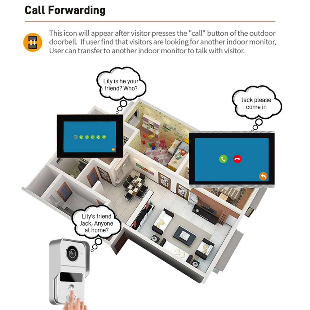 Door Intercom Doorbell, 10.1 I - Wifi Doorbell Camera recension och pris