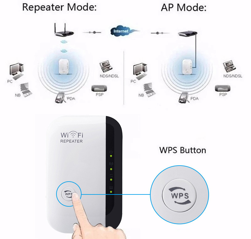 NEW 300Mbps WIFI Repeater Remo - Smart Home Network recension och pris