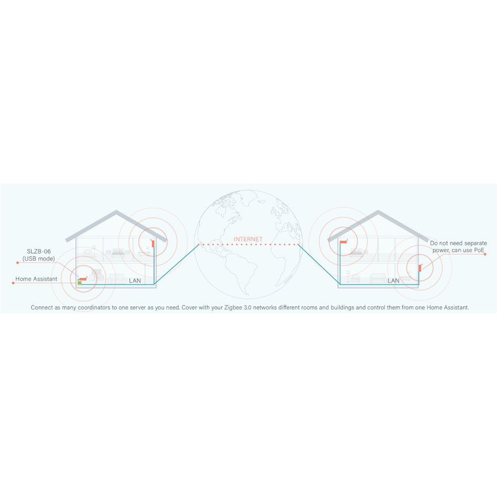 SMLIGHT SLZB-06P10 Zigbee 3.0  - Zigbee Gateway recension och pris