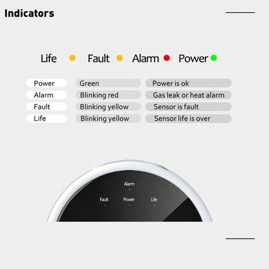 2.4G WiFi Gas Alarm Sensor Com - Smart Home Automation System recension och pris