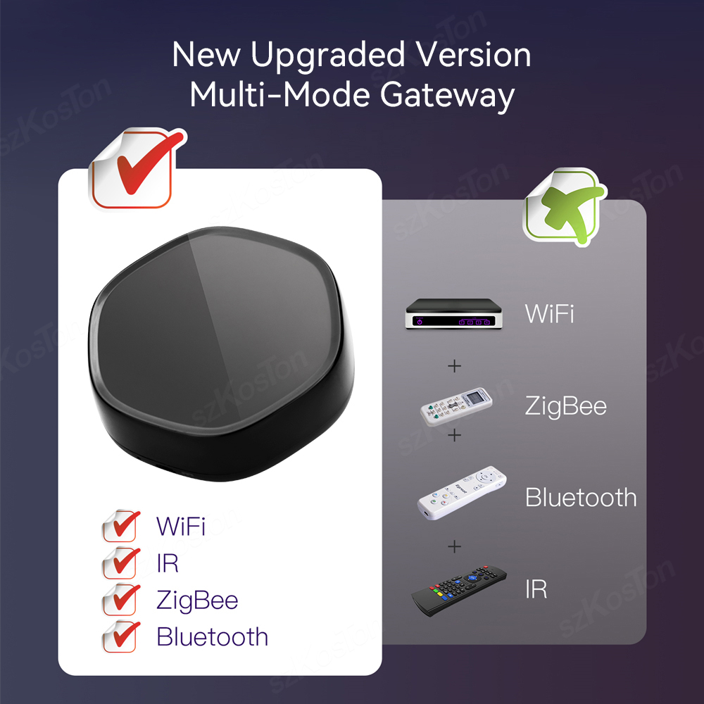 Tuya Smart Home Multimode Gate - Smart Home Hub Ikea recension och pris